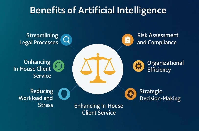 Benefits of AI in Legal Studies