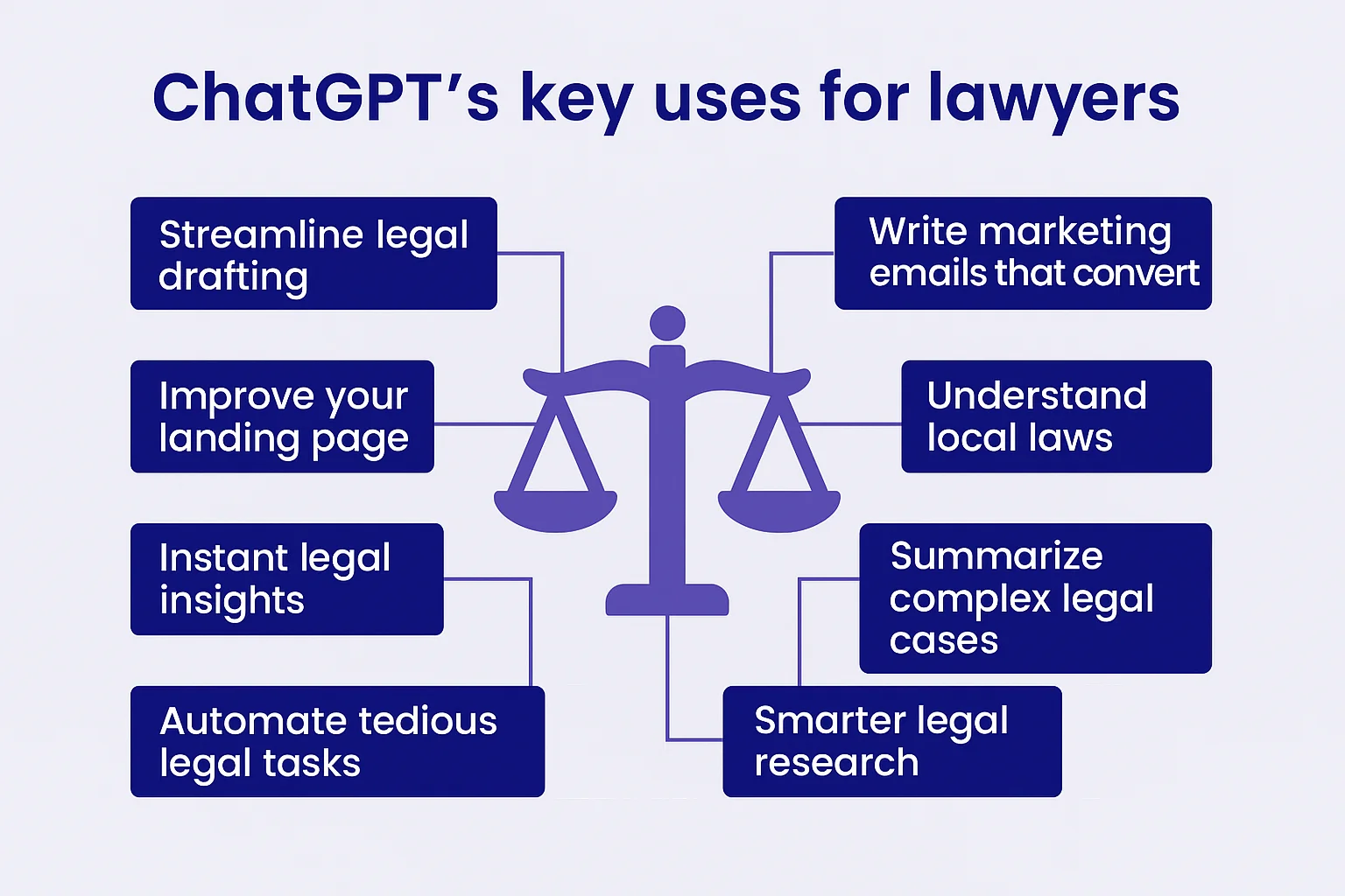Practical Uses of ChatGPT for Lawyers and Law Firms - Heyeve.ai