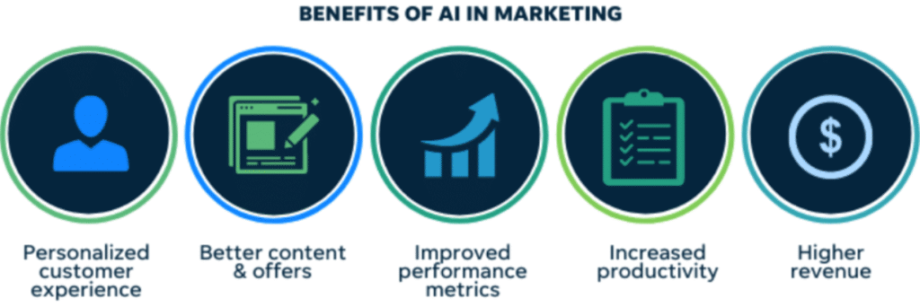 How AI Solutions Are Transforming Legal Marketing