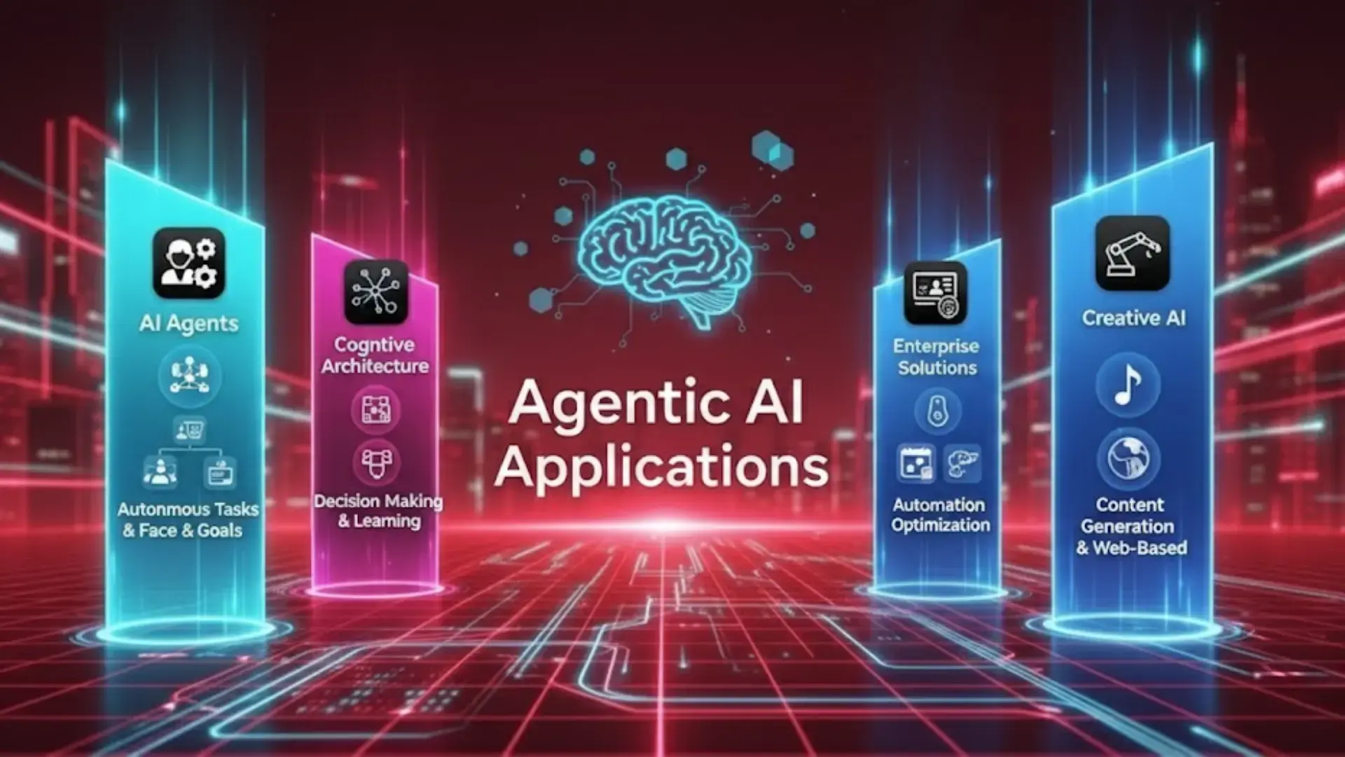Understand Agentic AI Applications A Simple Guide for Beginners - Heyeve.ai